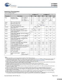 CY7B992-7JXCT Datasheet Page 9