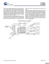 CY7B992-7JXCT Datasheet Page 15