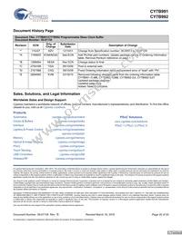 CY7B992-7JXCT Datasheet Page 20