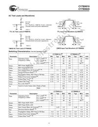 CY7B9920-5SI Datasheet Page 4