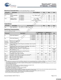 CY7B9940V-5AXIT Datasheet Page 7