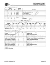 CY7C006A-15AXCT Datasheet Page 16