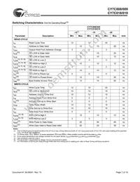 CY7C009-15AXC Datasheet Page 7