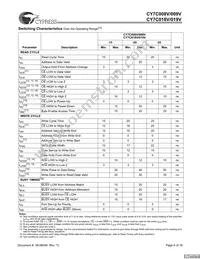 CY7C019V-25AXC Datasheet Page 6