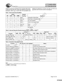 CY7C019V-25AXC Datasheet Page 15