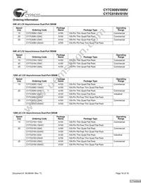 CY7C019V-25AXC Datasheet Page 16