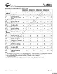 CY7C024-25JXCT Datasheet Page 9