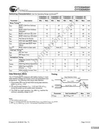 CY7C024-25JXCT Datasheet Page 10