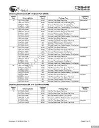 CY7C024-25JXCT Datasheet Page 17