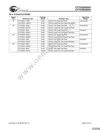 CY7C024-25JXCT Datasheet Page 19