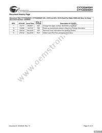 CY7C024-25JXCT Datasheet Page 21