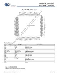 CY7C0241E-25AXCT Datasheet Page 5