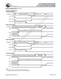 CY7C024AV-15AXI Datasheet Page 16