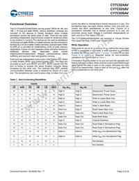 CY7C024AV-20AXCT Datasheet Page 6