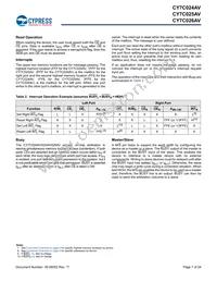 CY7C024AV-20AXCT Datasheet Page 7