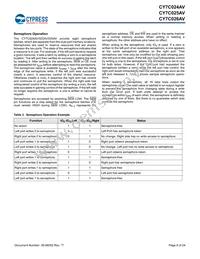 CY7C024AV-20AXCT Datasheet Page 8