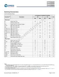 CY7C024AV-20AXCT Datasheet Page 11