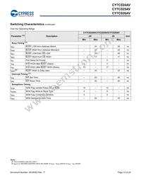 CY7C024AV-20AXCT Datasheet Page 12