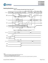 CY7C024AV-20AXCT Datasheet Page 15