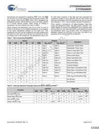 CY7C025-25AC Datasheet Page 5