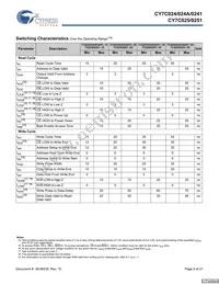 CY7C025-25AC Datasheet Page 9