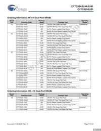 CY7C025-25AC Datasheet Page 17