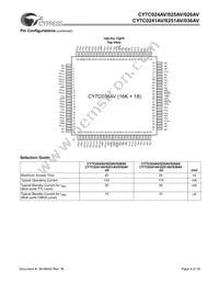 CY7C025AV-20AC Datasheet Page 4