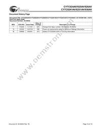 CY7C025AV-20AC Datasheet Page 19