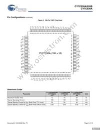 CY7C026A-15AXC Datasheet Page 3