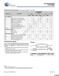 CY7C026A-15AXC Datasheet Page 9