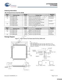CY7C026A-15AXC Datasheet Page 17