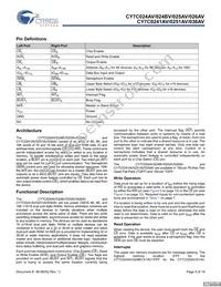 CY7C026AV-20AXI Datasheet Page 5