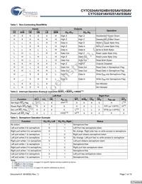 CY7C026AV-20AXI Datasheet Page 7