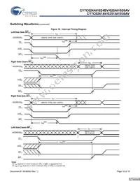 CY7C026AV-20AXI Datasheet Page 16