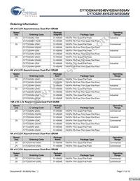 CY7C026AV-20AXI Datasheet Page 17