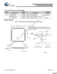 CY7C026AV-20AXI Datasheet Page 18