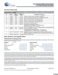 CY7C026AV-20AXI Datasheet Page 19
