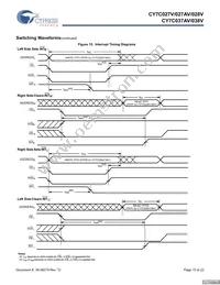 CY7C027V-25AI Datasheet Page 15