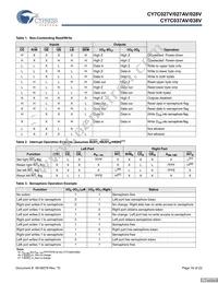 CY7C027V-25AI Datasheet Page 16