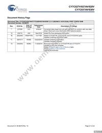 CY7C027V-25AI Datasheet Page 21