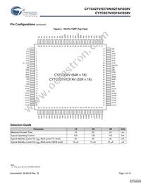 CY7C027VN-15AXC Datasheet Page 3