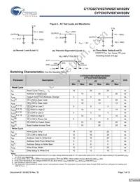CY7C027VN-15AXC Datasheet Page 7