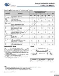 CY7C027VN-15AXC Datasheet Page 8