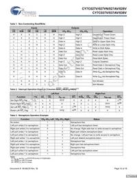 CY7C027VN-15AXC Datasheet Page 15