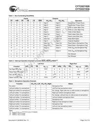 CY7C028-15AC Datasheet Page 16