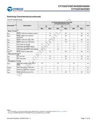 CY7C028V-20AI Datasheet Page 11