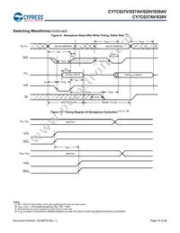 CY7C028V-20AI Datasheet Page 14