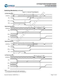 CY7C028V-20AI Datasheet Page 17