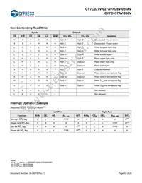 CY7C028V-20AI Datasheet Page 18