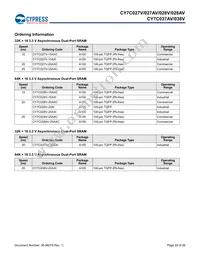CY7C028V-20AI Datasheet Page 20